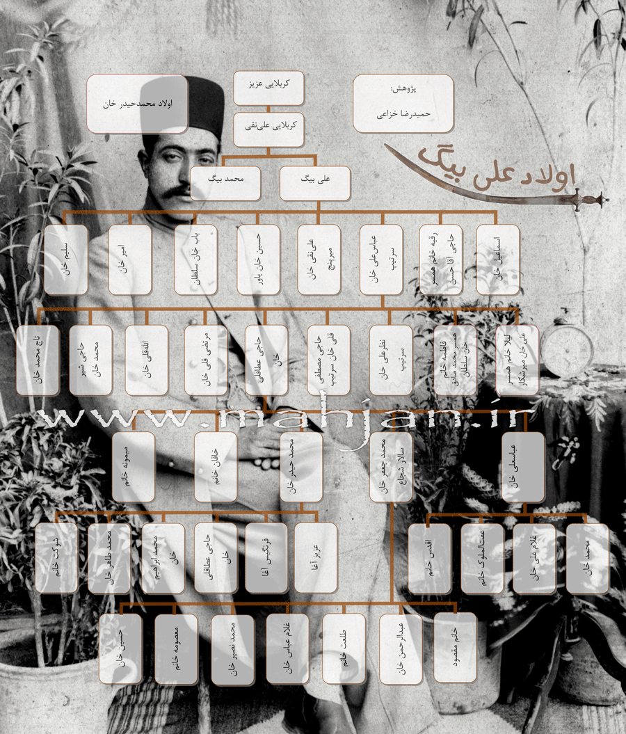 اولاد محمد حیدر خان خزاعی