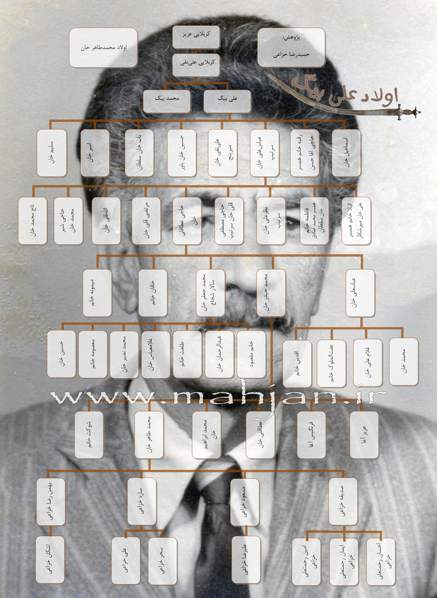 اولاد محمدطاهر خان خزاعی