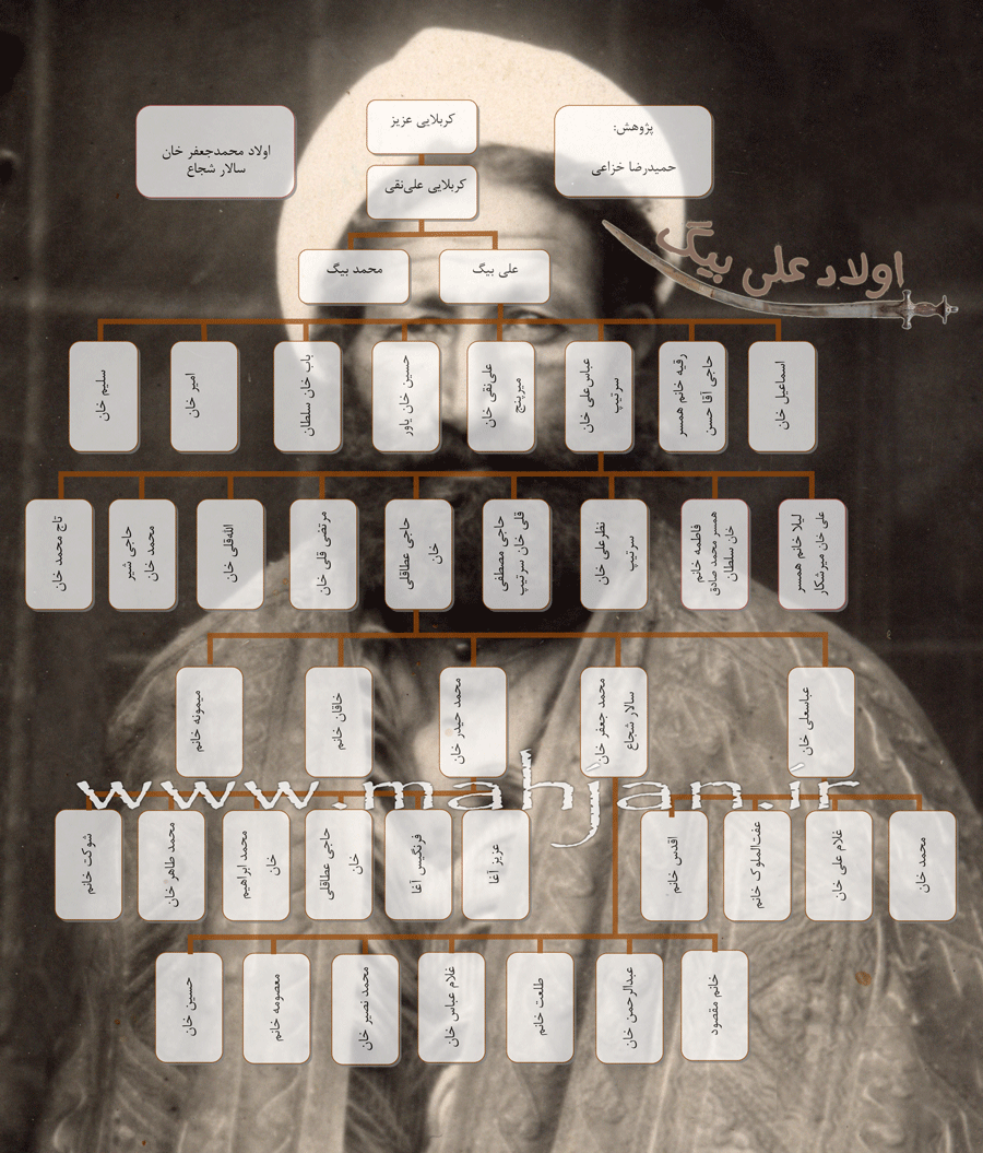 اولاد محمدجعفر خان سالار شجاع