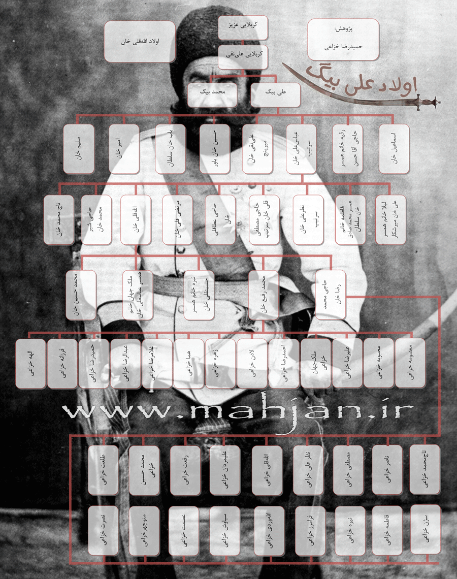 اولاد الله قلی خان خزاعی