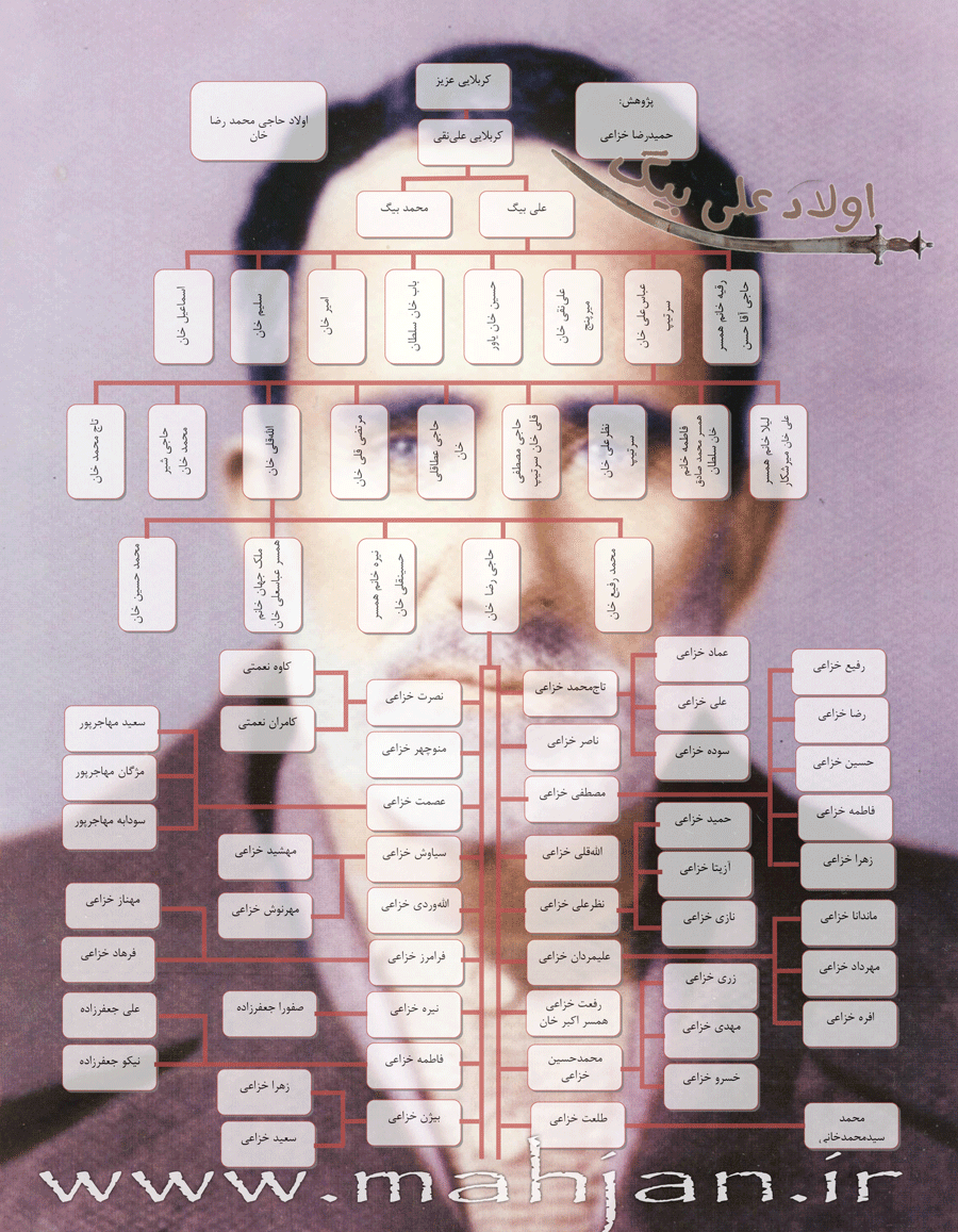 اولاد حاجی محمدرضا خان خزاعی