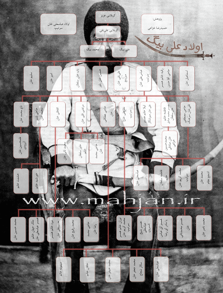 اولاد عباسعل خان سرتیپ