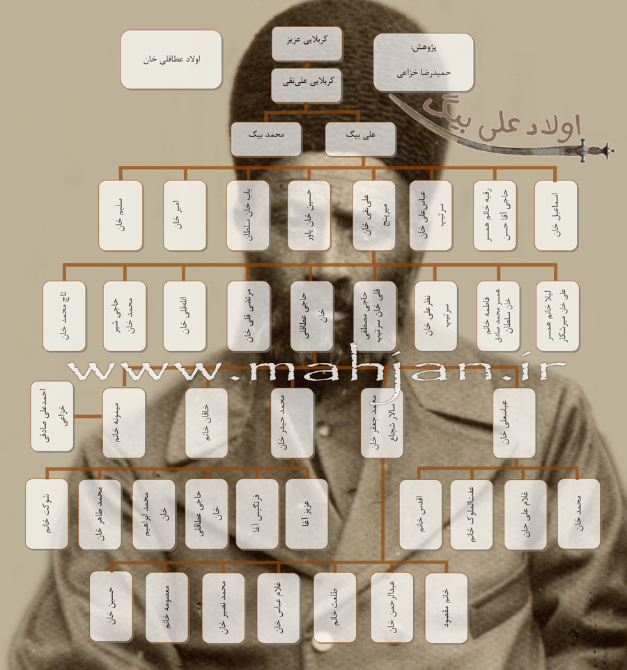اولاد حاجی عطاقلی خان