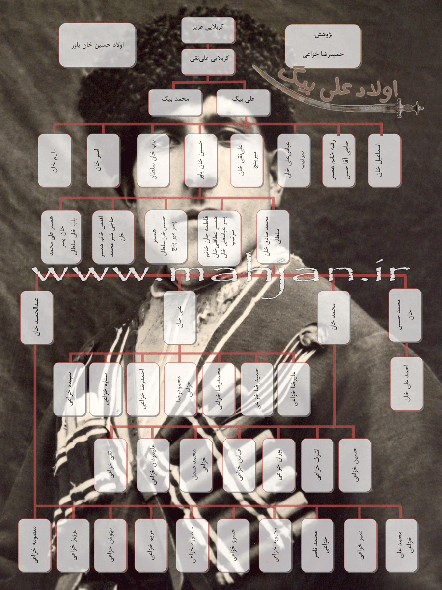 اولاد حسین خان یاور