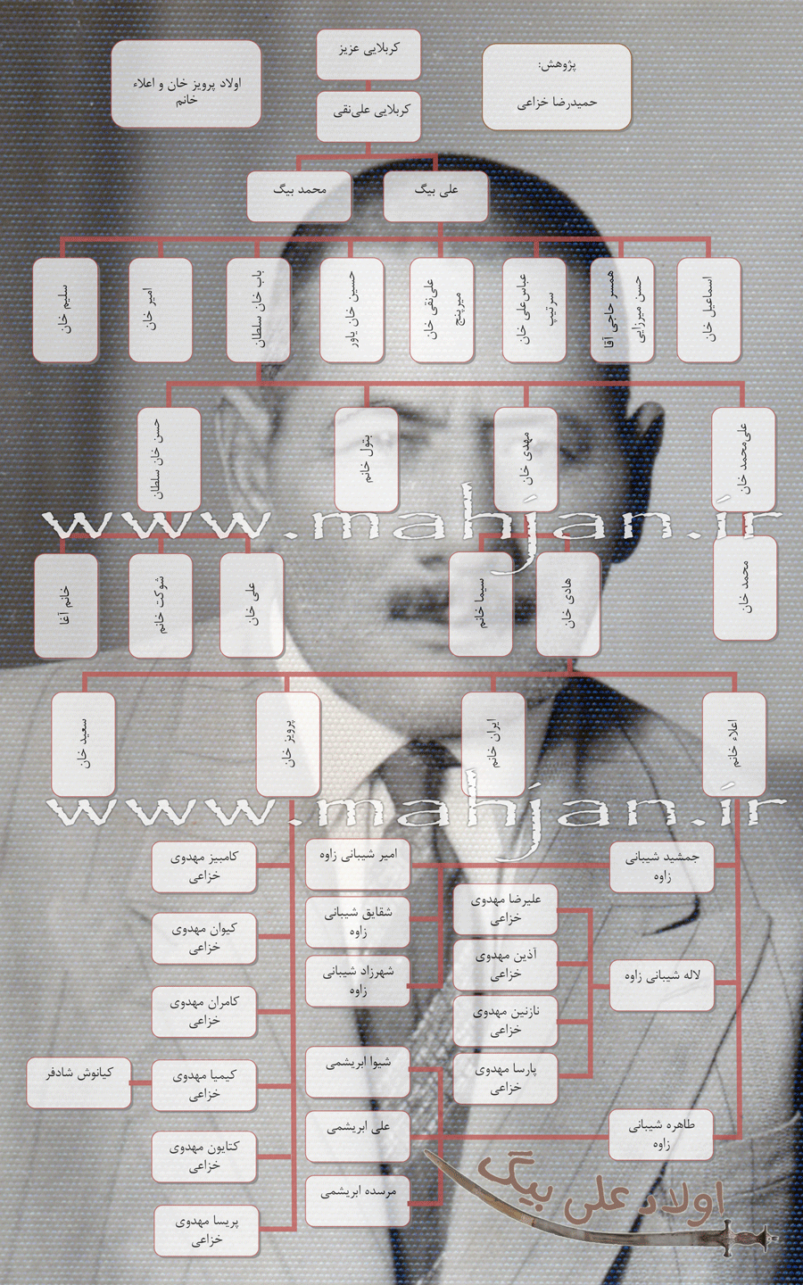 اولاد هادی خان مهدوی خزاعی یا اولاد پرویز خان و اعلا خانم مهدوی خزاعی