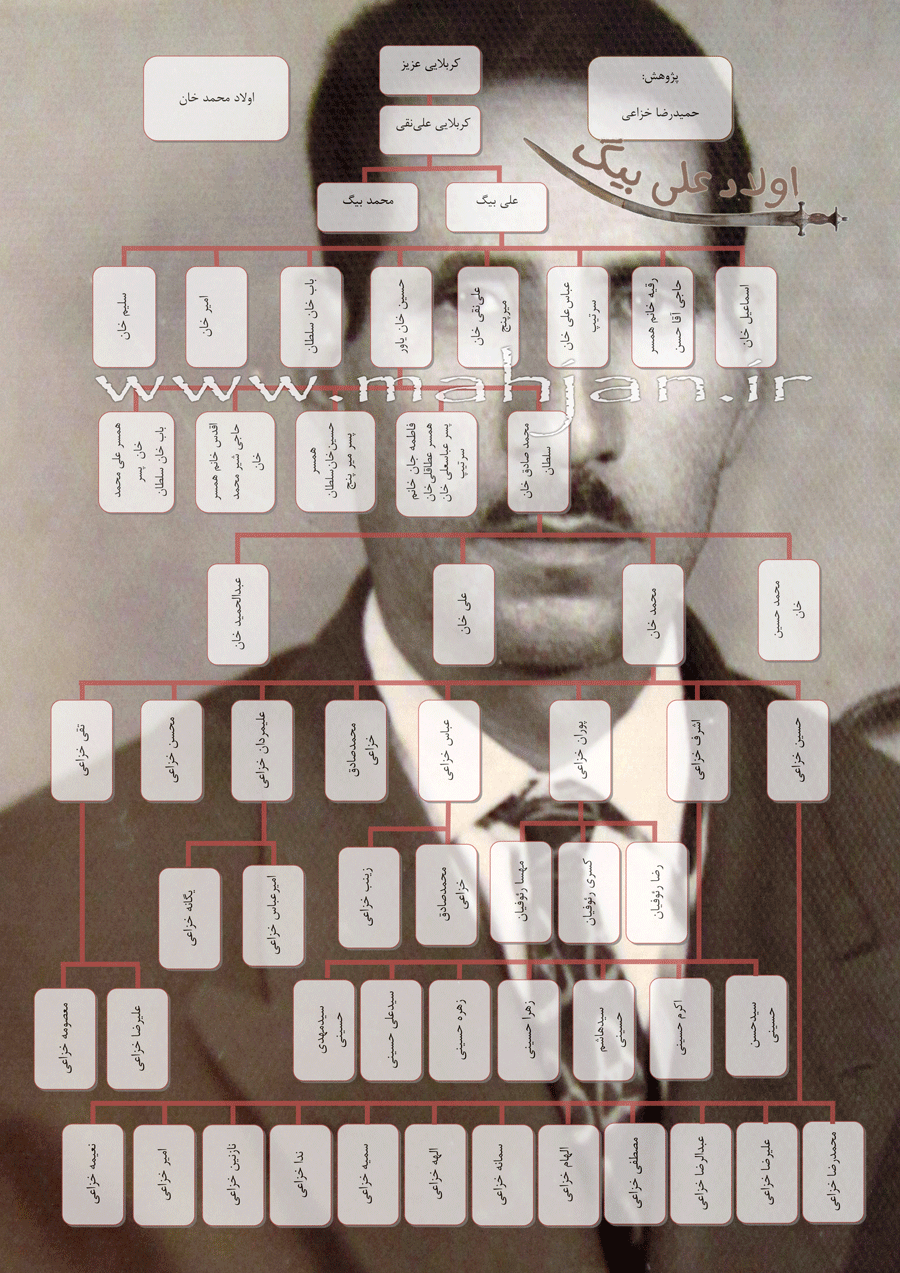 اولاد محمدخان خزاعی