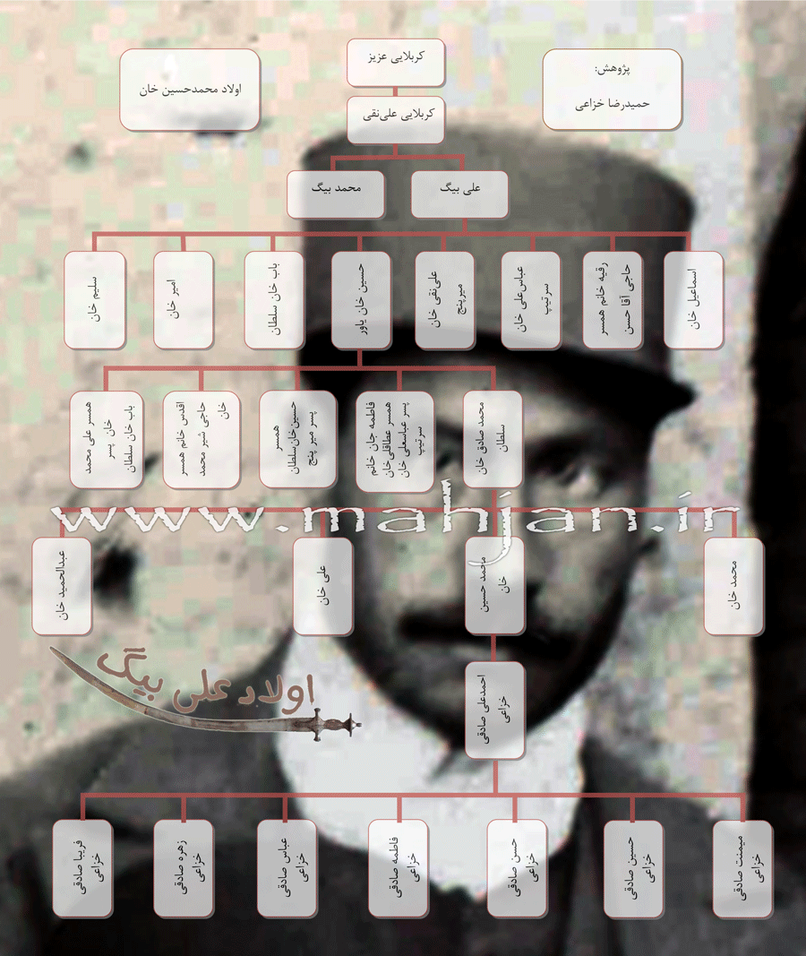 اولاد محمدحسین خان صادقی خزاعی