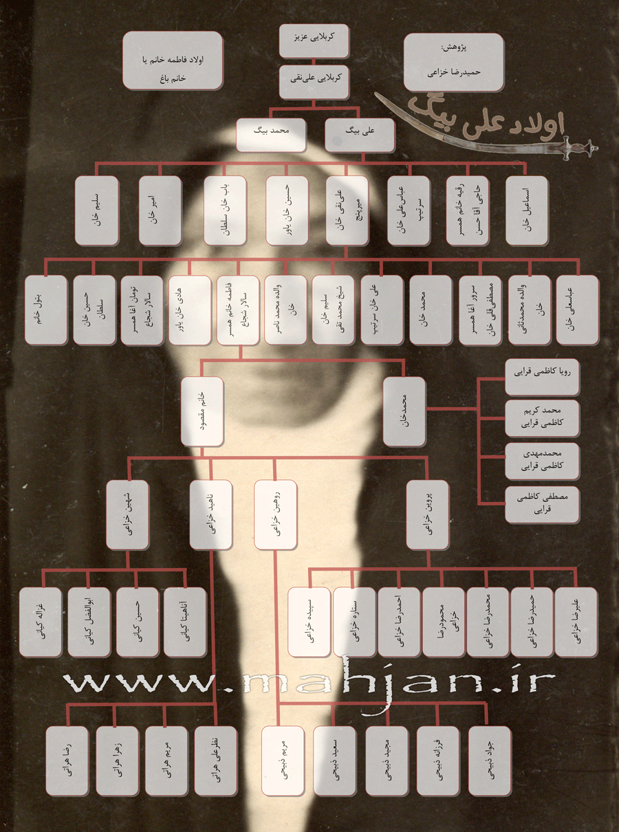 اولاد فاطمه خانم  یا خانم باغ