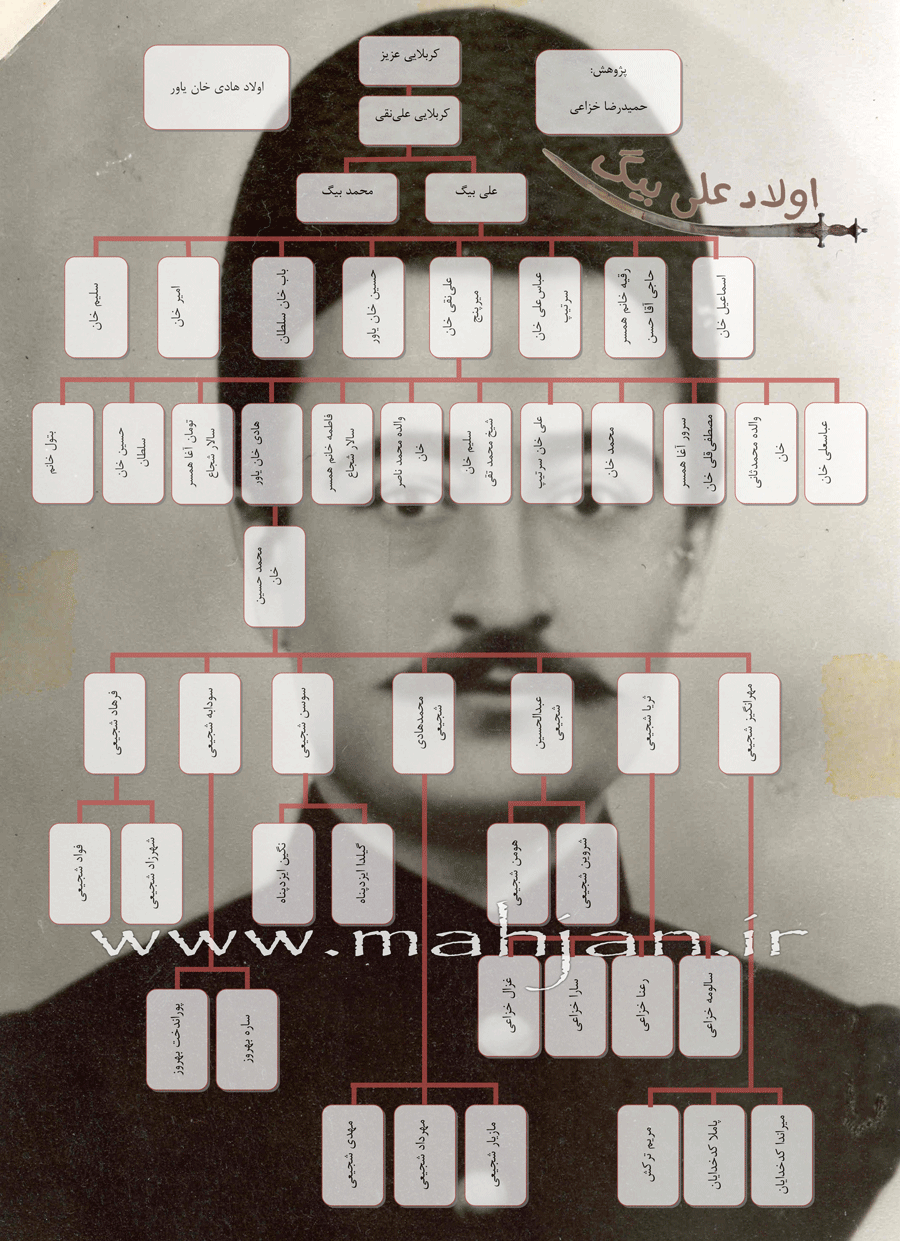 اولاد هادی خان یاور