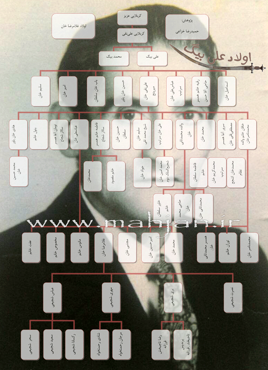 اولاد غلامرضا خان شجیعی