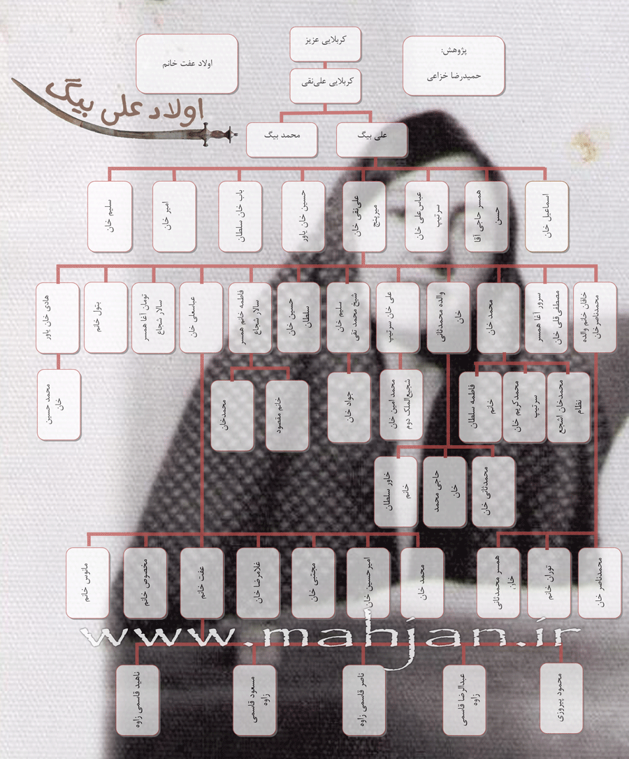 اولاد عفت خان شجیعی